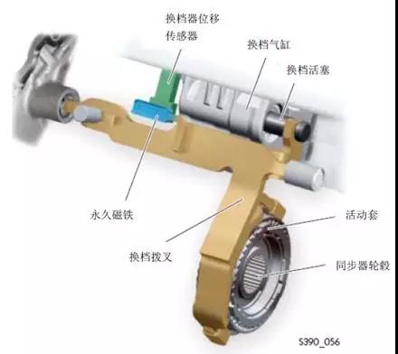大众1.4T DSG原地换挡时，从N档挂R档时变速箱有明显咔咔声