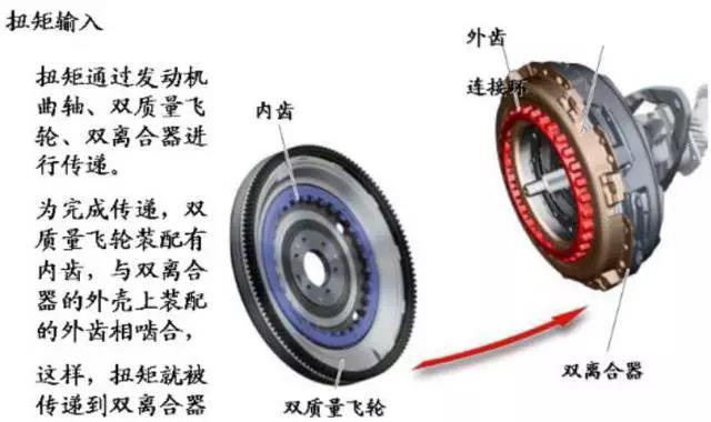 迈腾1.4T 没有倒档，挂倒档没有反应